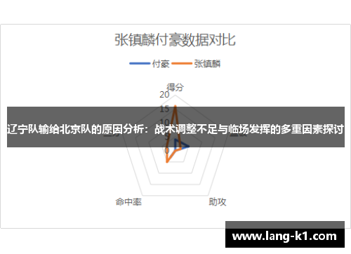 辽宁队输给北京队的原因分析：战术调整不足与临场发挥的多重因素探讨