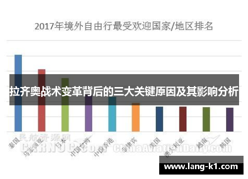 拉齐奥战术变革背后的三大关键原因及其影响分析