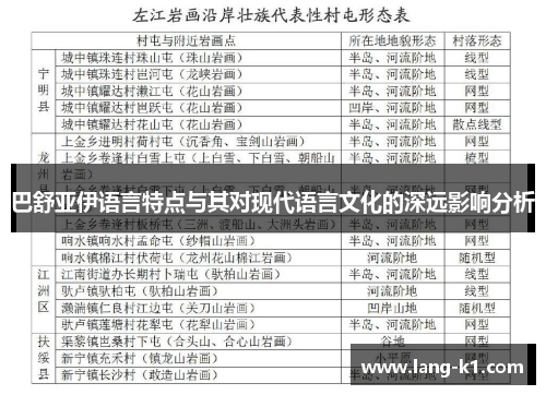 巴舒亚伊语言特点与其对现代语言文化的深远影响分析 巴舒亚伊语言特点与其对现代语言文化的深远影响分析