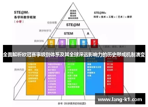 全面解析欧冠赛事级别体系及其全球深远影响力的历史形成机制演变