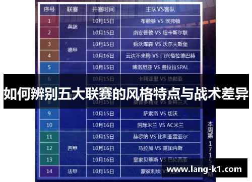 如何辨别五大联赛的风格特点与战术差异