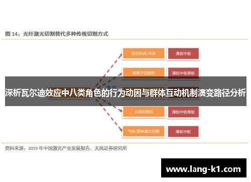 深析瓦尔迪效应中八类角色的行为动因与群体互动机制演变路径分析