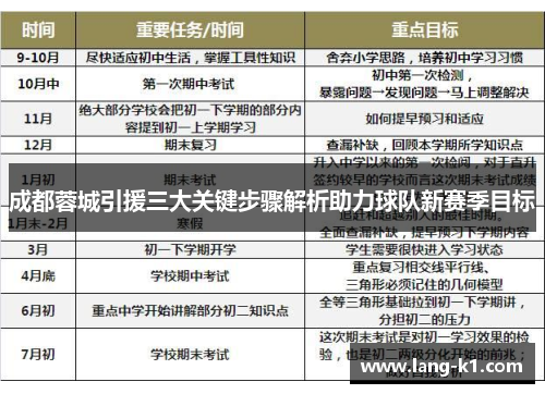 成都蓉城引援三大关键步骤解析助力球队新赛季目标