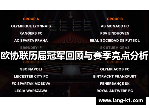 欧协联历届冠军回顾与赛季亮点分析