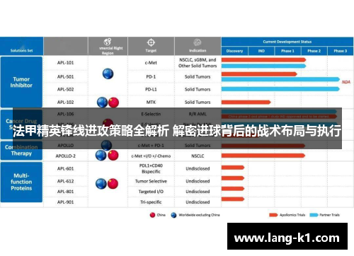 法甲精英锋线进攻策略全解析 解密进球背后的战术布局与执行 法甲精英锋线进攻策略全解析 解密进球背后的战术布局与执行
