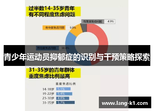 青少年运动员抑郁症的识别与干预策略探索